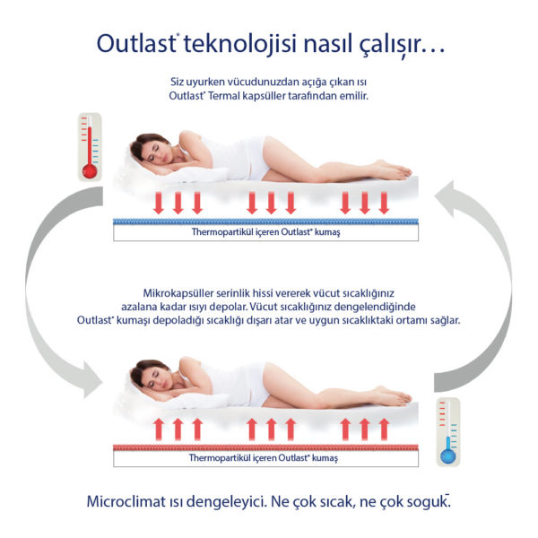 outlast-yastik-alez-lifestyle